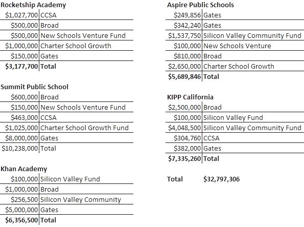 Fund Totals