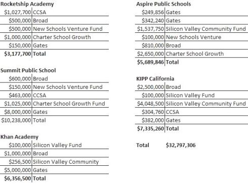 Fund Totals