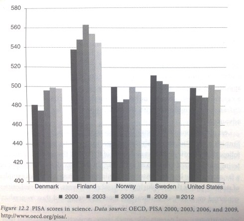pisa-results-graphic