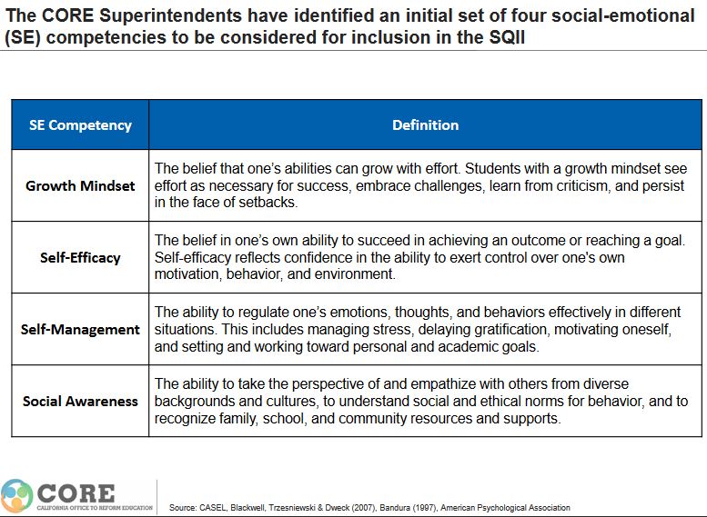 core-districts-sel