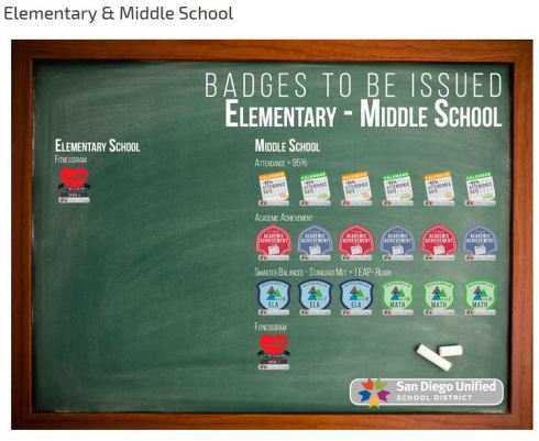 Elementary and Middle School Badges