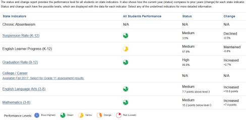 SDUSD Dashboard March 2017