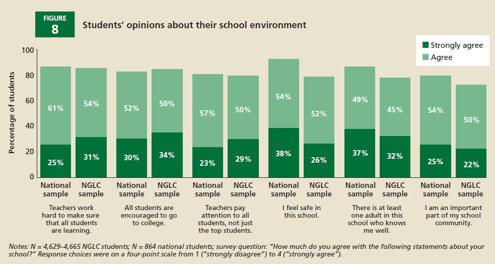 Rand Student Opinion Survey