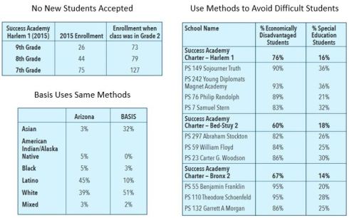 Basis and Success Academy