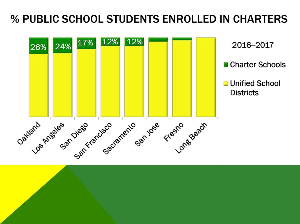 Chater schools by city