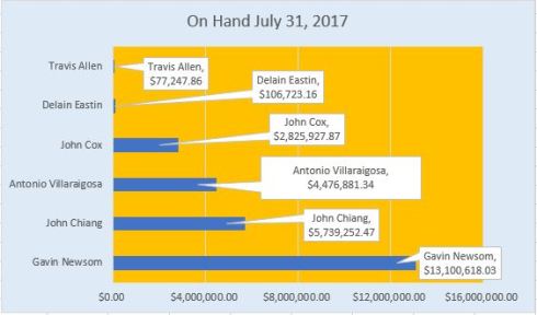 Money on Hand July 31_2017