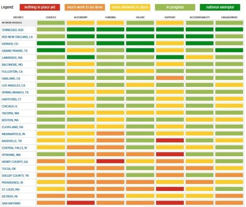Portfolio Implementation Map