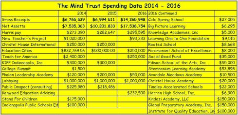 Mind Trust Spending