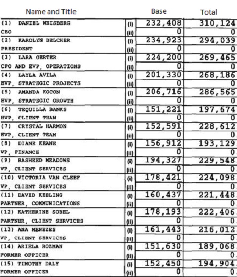 TNTP Top 15 Salaries edited