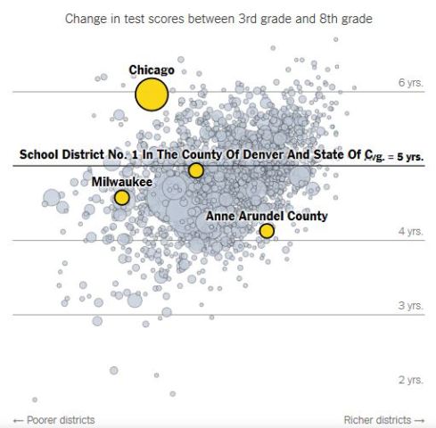 National Eighth Grade Test Scores
