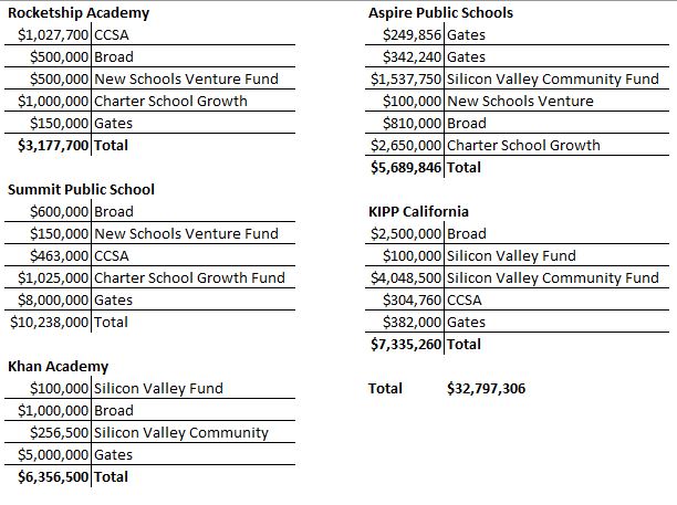 2013 Sending to Promote Technoloty