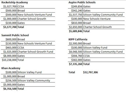 2013 Sending to Promote Technoloty