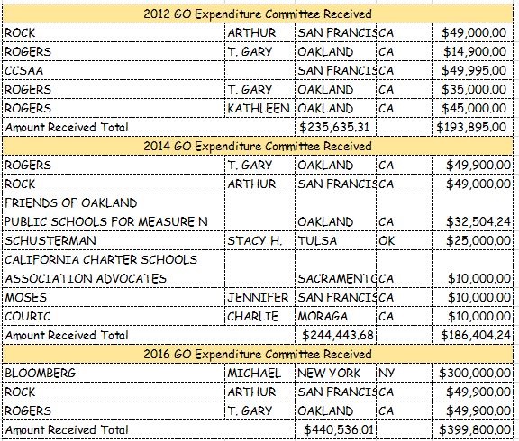 Go Expenditure Committee Table