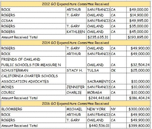 Go Expenditure Committee Table