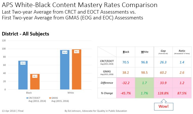 Johnson State Testing Atlanta Graphic