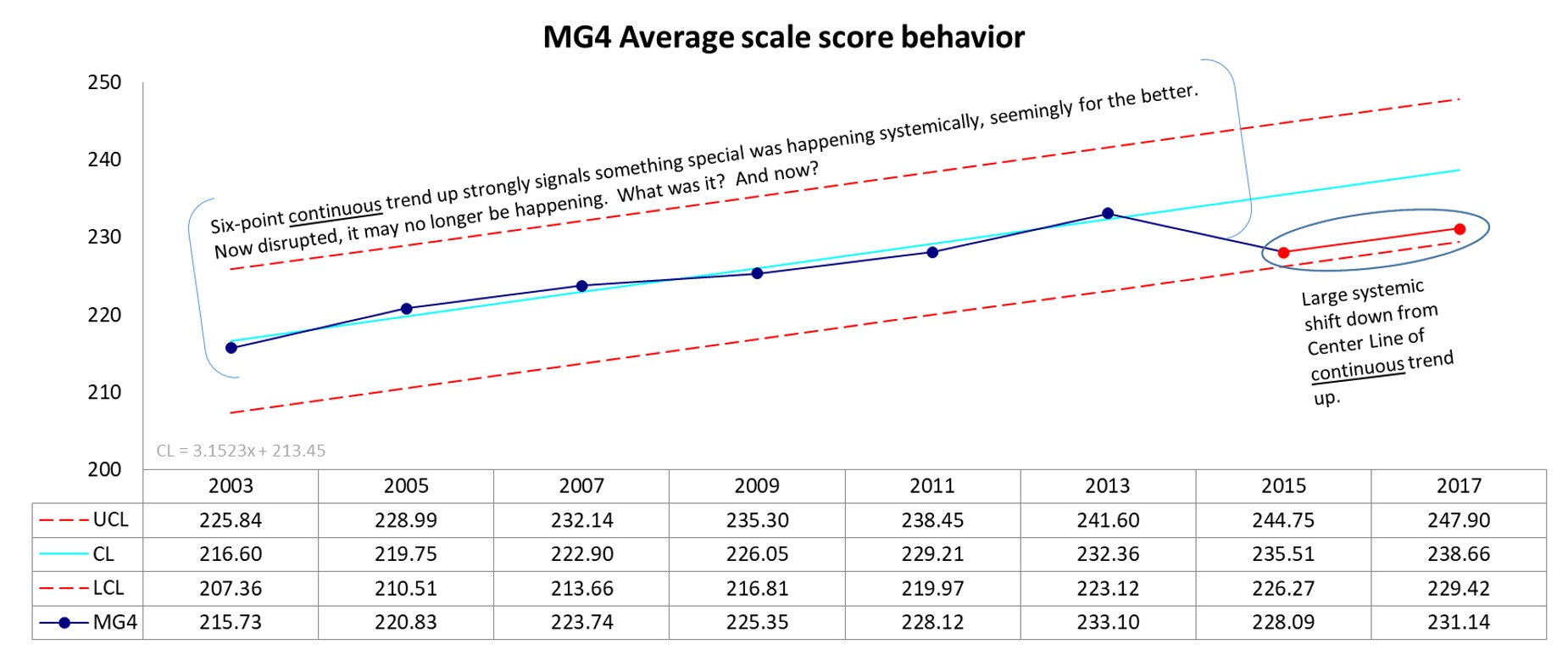 Johnson TUDA Testing Atlanta Graphic