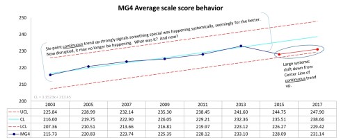 Johnson TUDA Testing Atlanta Graphic