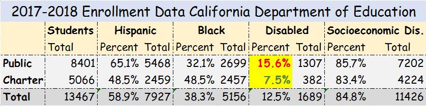 Enrollment Data Chart by Tom