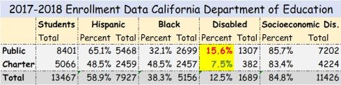 Enrollment Data Chart by Tom