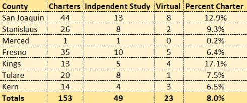 Charter Numbers Table
