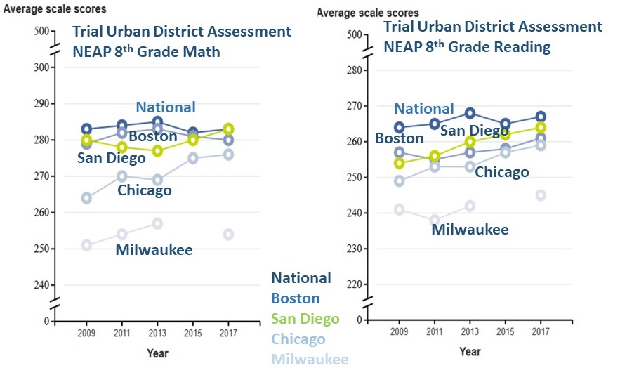 TUDA Graphs