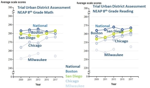 TUDA Graphs
