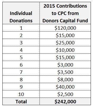Donor Capital Fund 2016