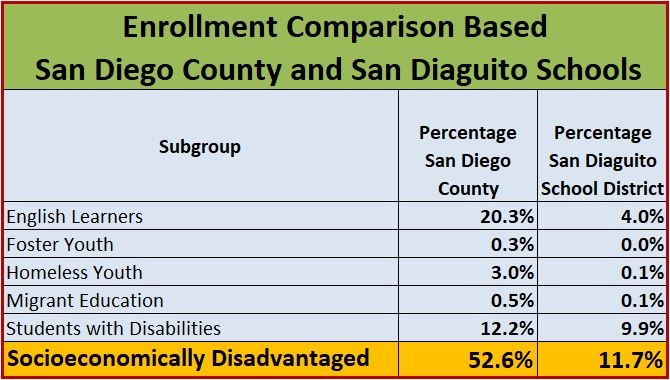 Enrollment Data Table