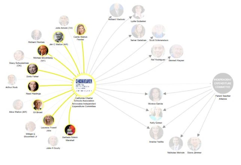 LittleSis Map by Darci