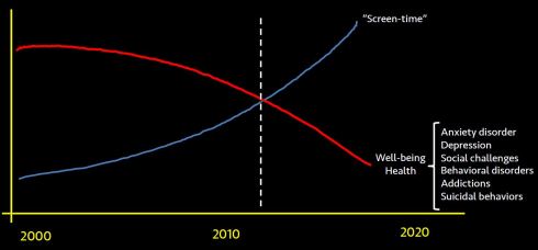 Pasi Screen Time Slide