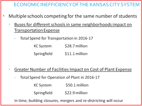 Efficiency Comparison 2