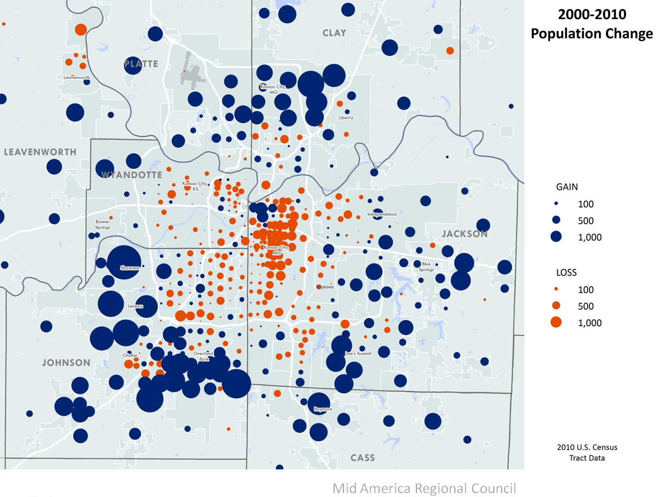 KC Population Change