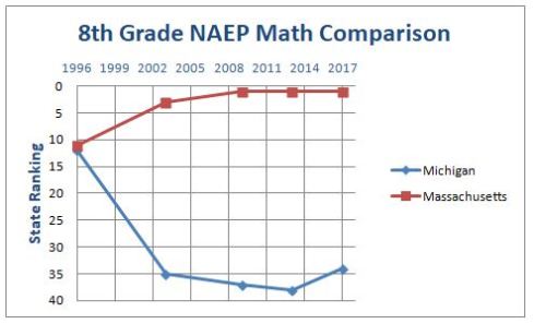 Comparing Mich and Mass