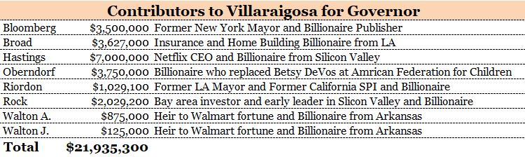 Billionaires for Villaraigosa