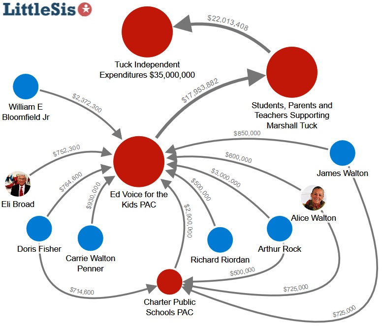 Independent Expenditures Map