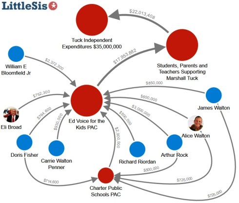 Independent Expenditures Map