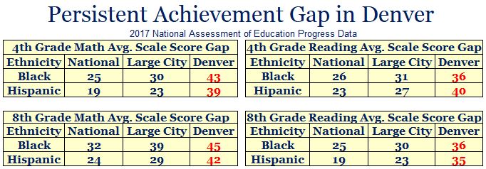 achievment gap 2017