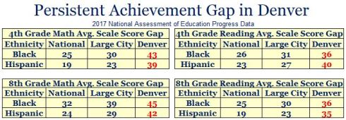 achievment gap 2017