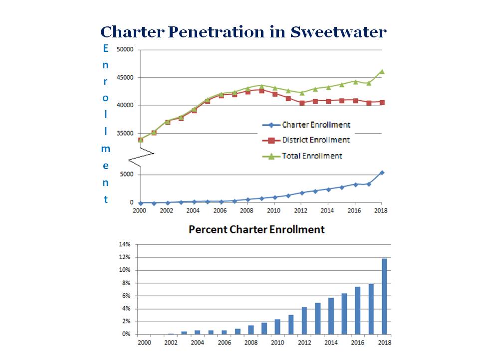 enrollment graphs