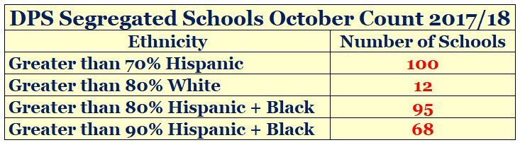 school segragation chart