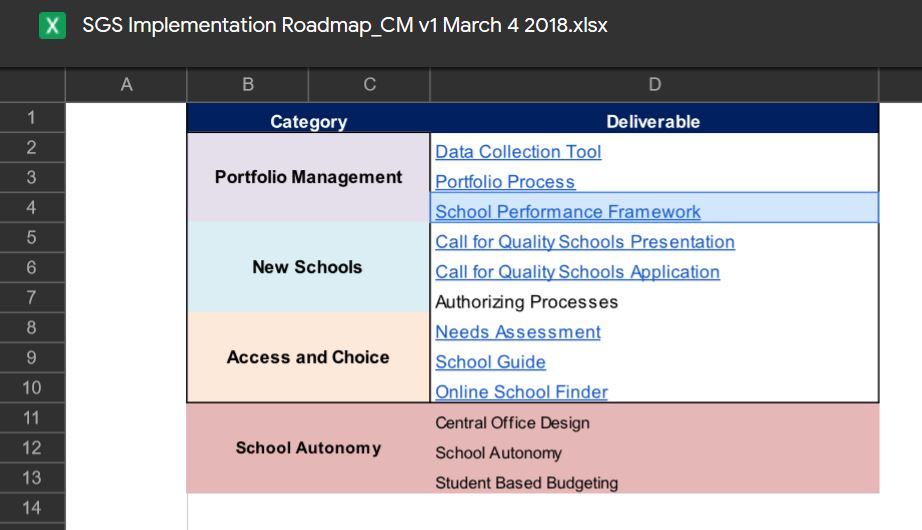 sgs implementation road map