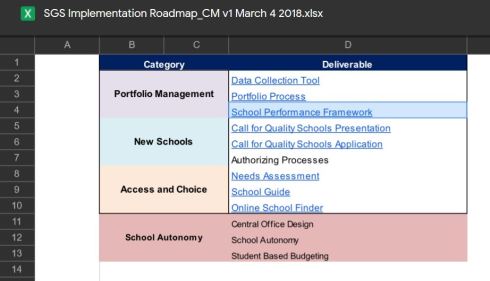 sgs implementation road map
