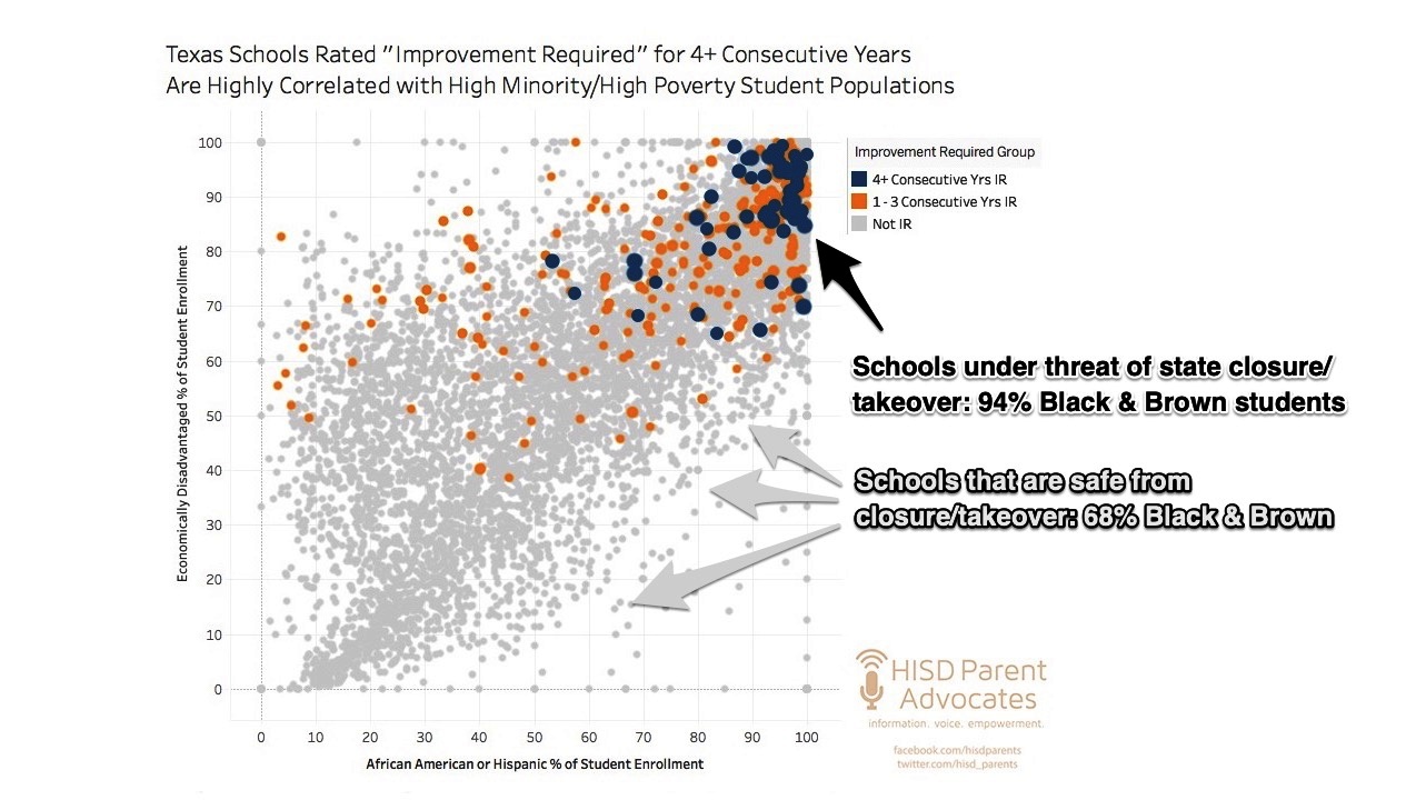 TexasIR4_Correlated_w_RacePoverty2