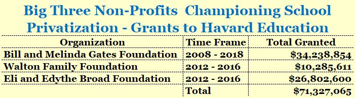 Harvard Grants