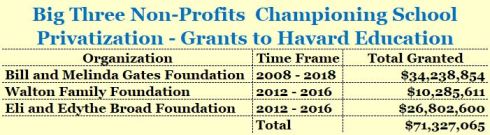 Harvard Grants