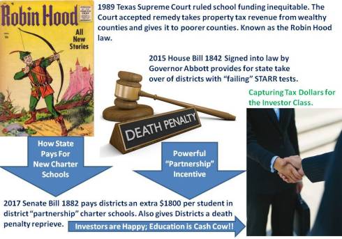 Legal Privatization Incentives.