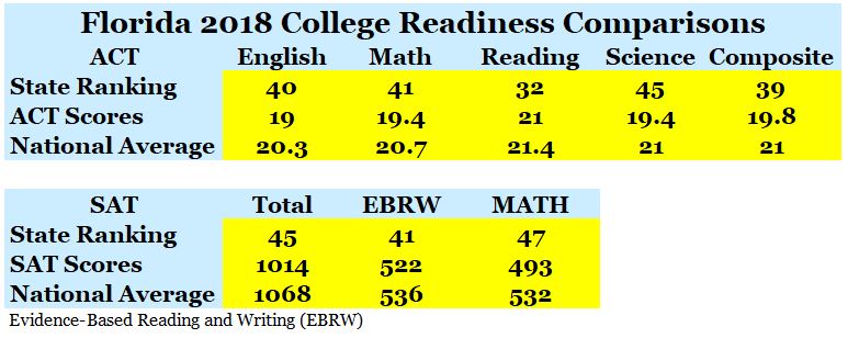SAT ACT Comparison