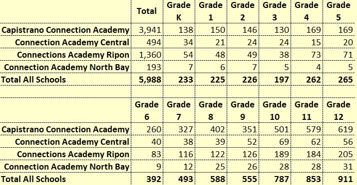 Connections Academy Enrollment