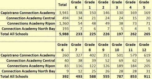 Connections Academy Enrollment