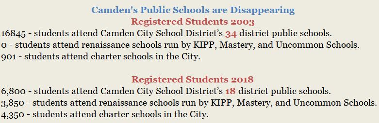 Schools Disappearing